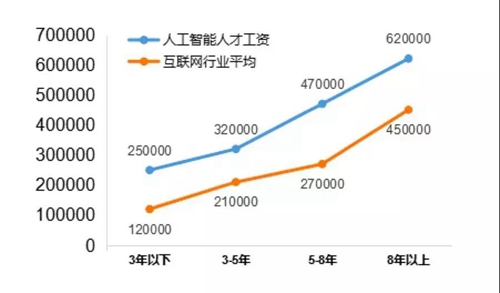 13個新職業(yè)人工智能首當(dāng)其沖，這說明啥？