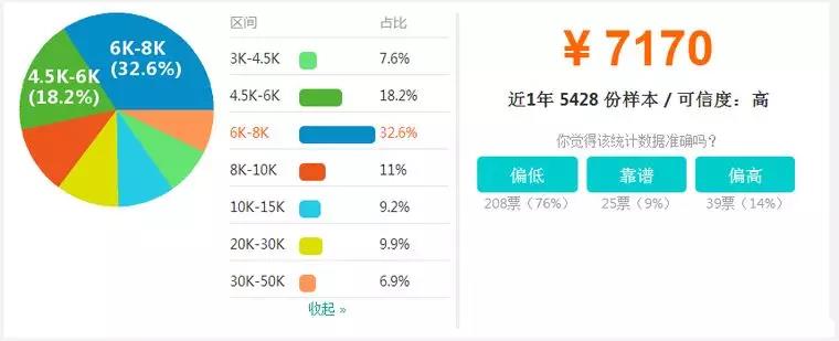 【BIM】作為新職業(yè)，BIM工程師如何看待就業(yè)前景？