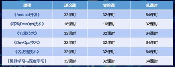 <a href=http://njxh.cn target=_blank class=infotextkey>專業(yè)</a>解析|看新華學(xué)子如何在校企聯(lián)盟下就業(yè)突圍！