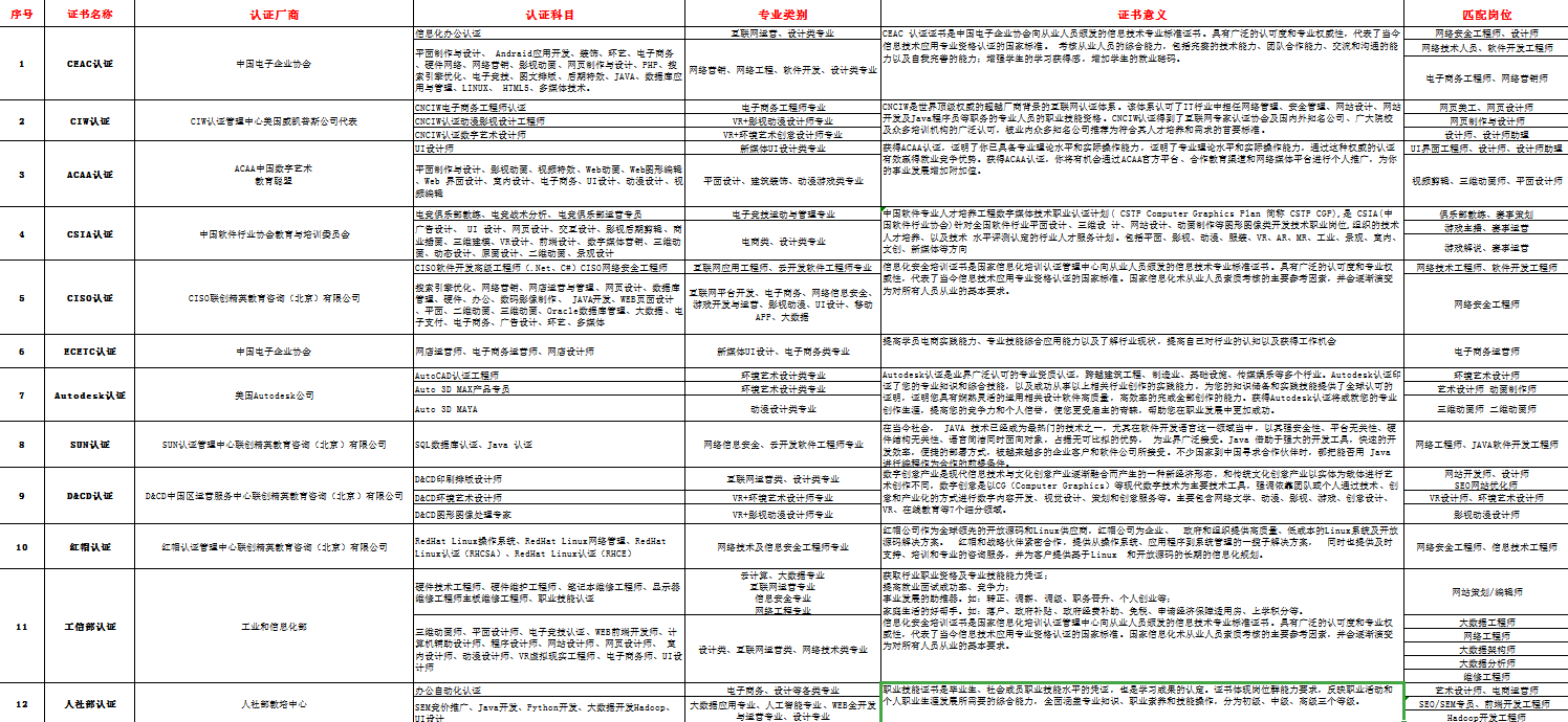 新華考證指南|學技術要不要考證？考哪些證書更有用？